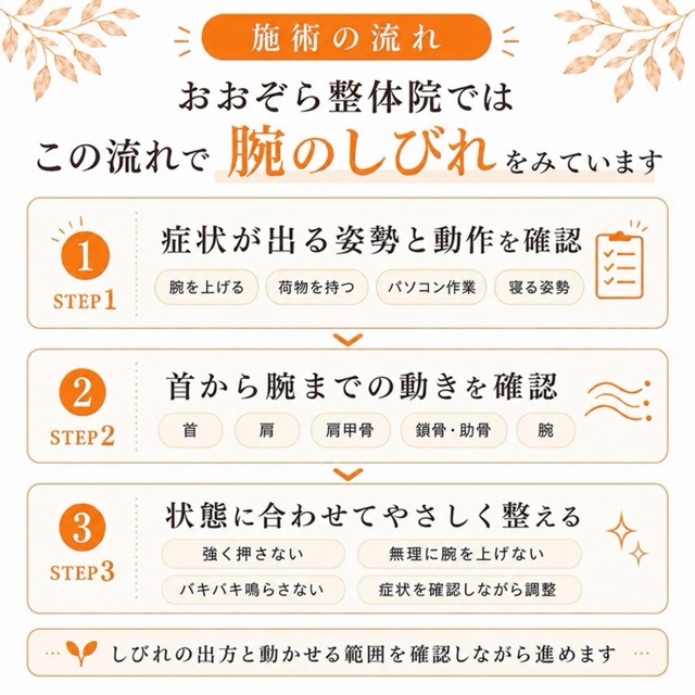 おおぞら整体院は胸郭出口症候群による腕の痺れをこの流れで見ています